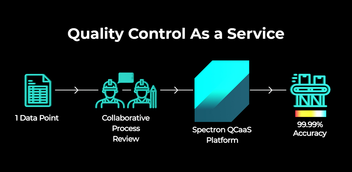 Zetamotion: Innovative AI-driven Quality Control as a Service (QCaaS) provider